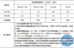 1.雅安市新能源锂电车补贴政策概述