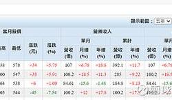 蓝思科技股票行情查询
