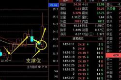 大富科技股票最新消息