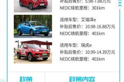 北京新能源车置换补贴政策2023