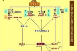 宋朝科技表现