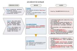 1.登录平台