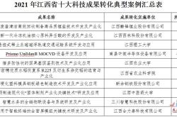 科技成果转化操作实务