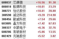 耐威科技的股票是什么时候上市的