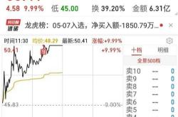 锐新科技涨停最新消息