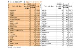 600081东风科技股票行情