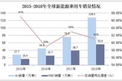 新能源最火的车