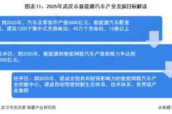 青岛新能源有限公司董事长