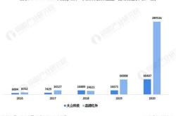 大立科技股吧