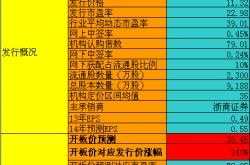 盛洋科技的潜力