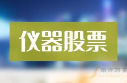 聚光科技是上市公司吗