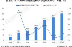 襄阳新能源汽车产业的发展