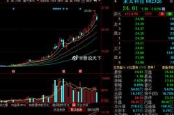 科技股明天还会跌吗