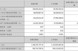 天箭科技利润