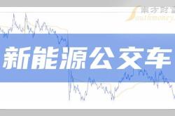 奥威科技十大股东