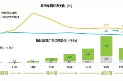 新能源消费场景调研方案