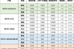 新能源隔热膜