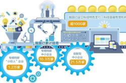 金融科技改变管理方式