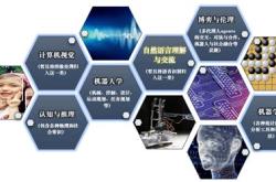 关于科技的语言表达句子