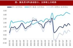 有没有消费加科技的基金公司