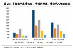科技股是指哪些行业