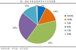 新能源车数据解析系统