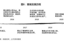 新能源技术有用吗