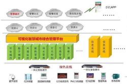 1.全覆盖能源管理系统（EMS，EnergyManagementSystem）