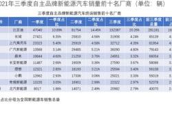 纯电动汽车的大三电和小三电分别是什么?