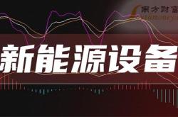通合科技能否收购成功