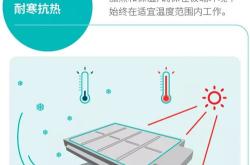 新能源汽车电池保护板的注塑工艺