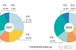 1.太阳能消费