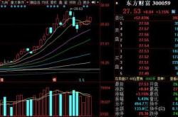 丹化科技的走势