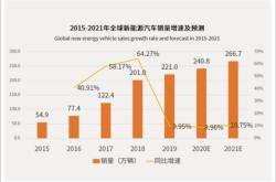 世界新能源发展报告2020