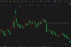 震有科技股吧