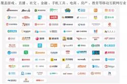 1.广告网络收入