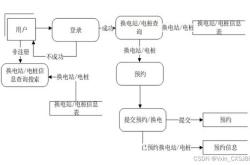 新能源汽车主流路线有哪些