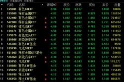 新能源etf516163