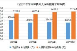新能源保险价格表