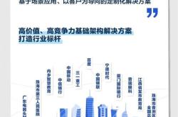 科技创新的定义
