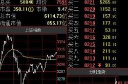 洲明科技千股千评
