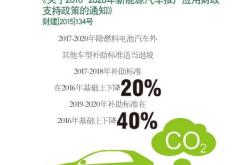 榆林新能源管理办法