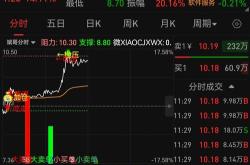 荣科科技股票行情分析