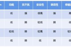科技位面小说