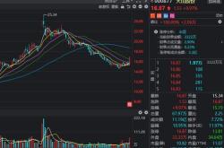 科技股龙头股票etf