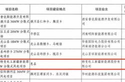 河南省新能源指标下发