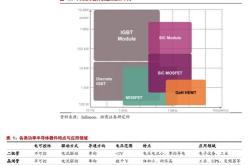 整体电气系统