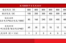 新能源快充对电池寿命有要求吗
