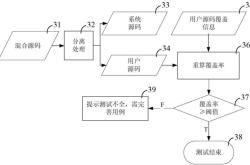 网宿科技高管