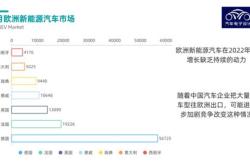 欧洲新能源补贴